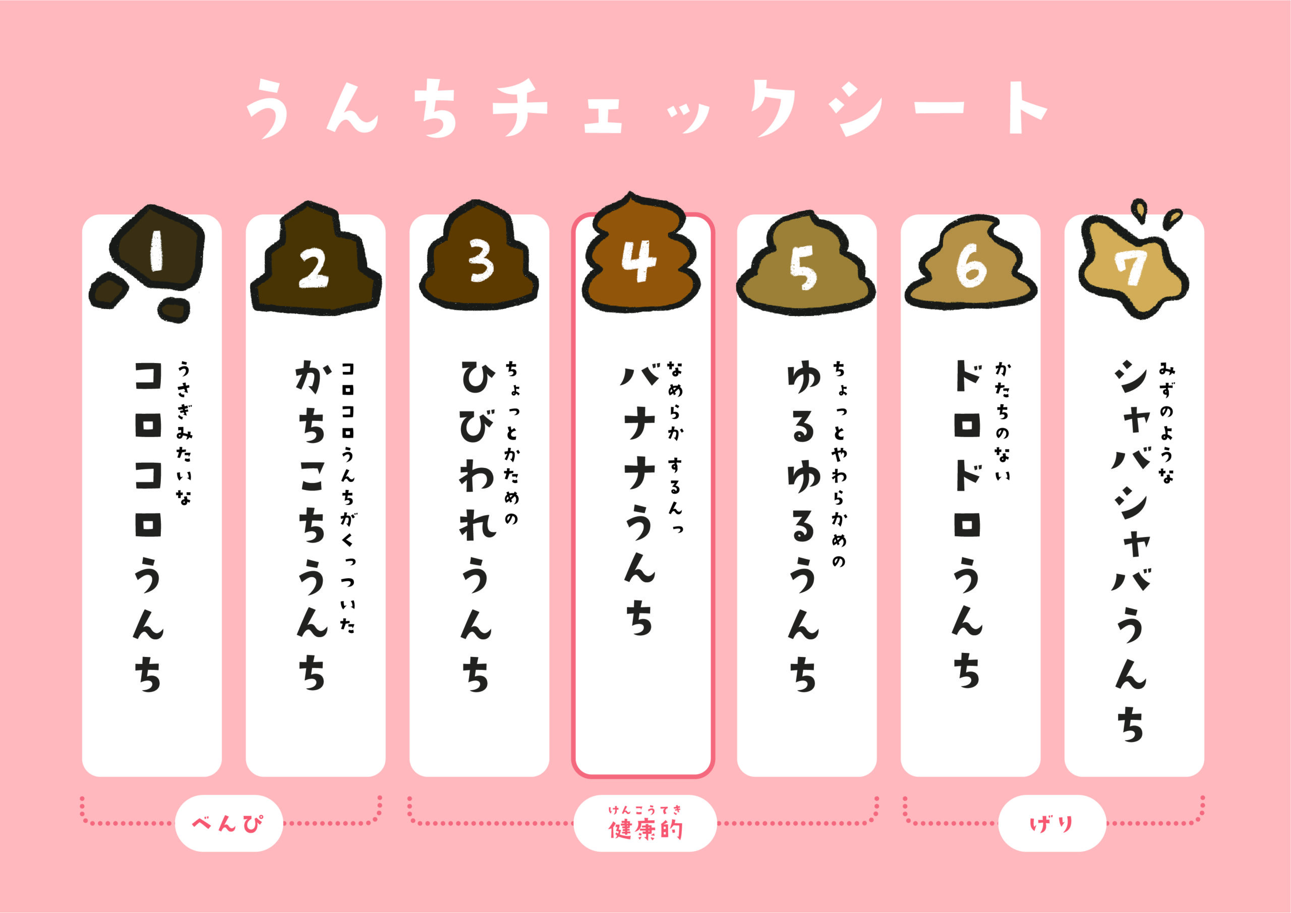 脂肪便とは何？